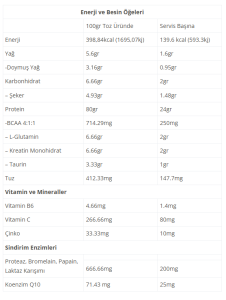 Redup Whey Protein 2000Gr