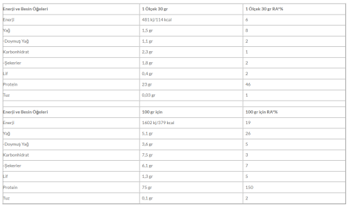 Muscle Pump Wpc Instant Whey Çikolata 68 Saşe